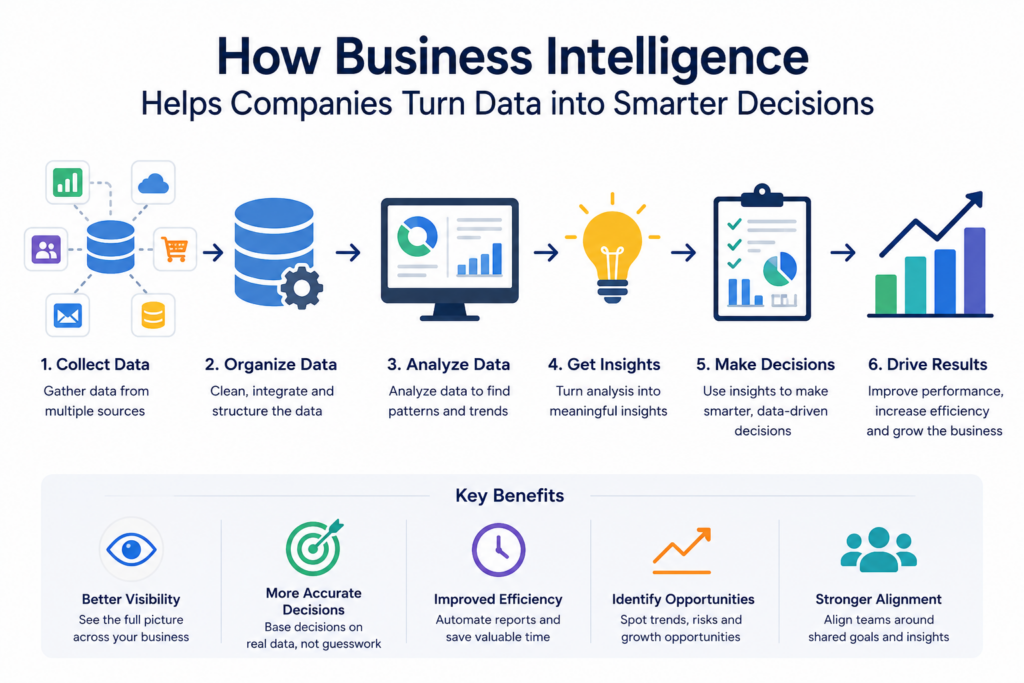 Business Intelligence