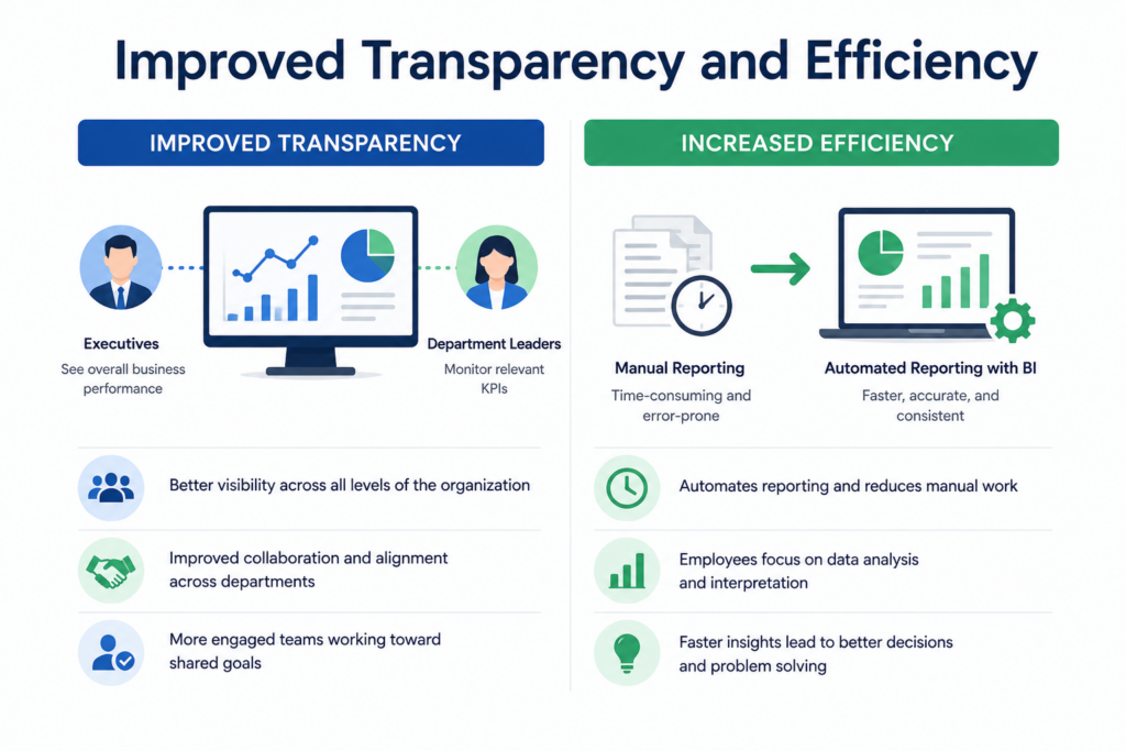 Improved Transparency and Efficiency